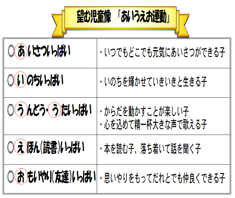 あいうえお運動 真岡市立真岡西小学校